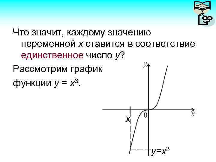 Что значит, каждому значению переменной х ставится в соответствие единственное число y? Рассмотрим график