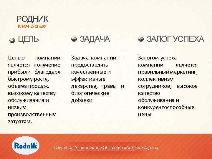 РОДНИК КЛЮЧ К УСПЕХУ ЦЕЛЬ ЗАДАЧА Целью компании является получение прибыли благодаря быстрому росту,