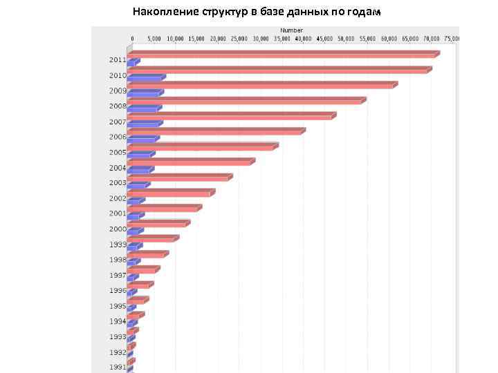 Структуризация накоплений