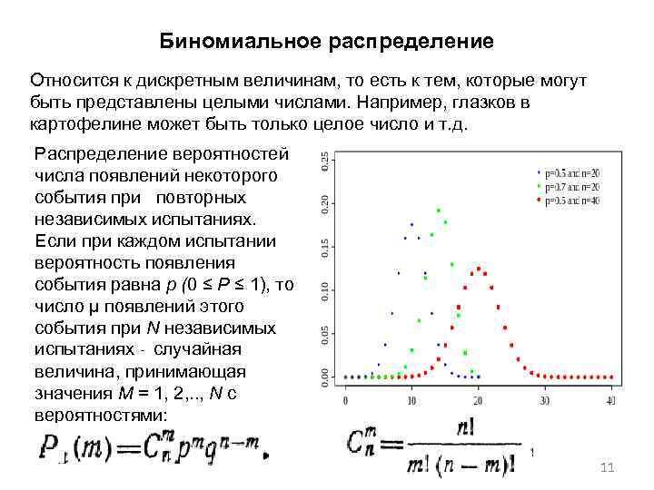 Распределение c. Формула вероятности биномиального распределения. Функция биномиального распределения формула. Биномиальное распределение дискретной случайной величины. Формула Бернулли биномиальное распределение.