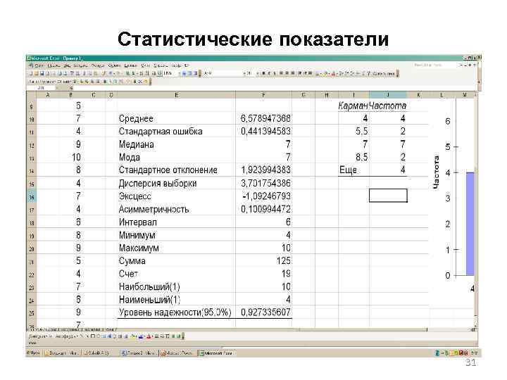 Статистические показатели 31 