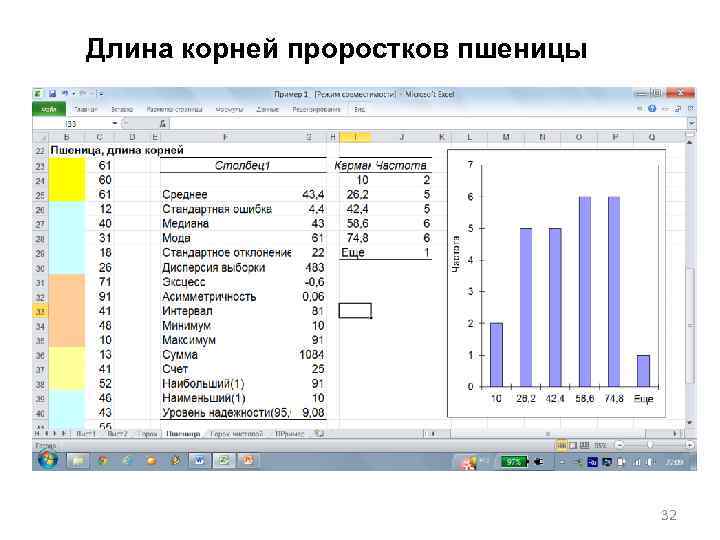  Длина корней проростков пшеницы 32 