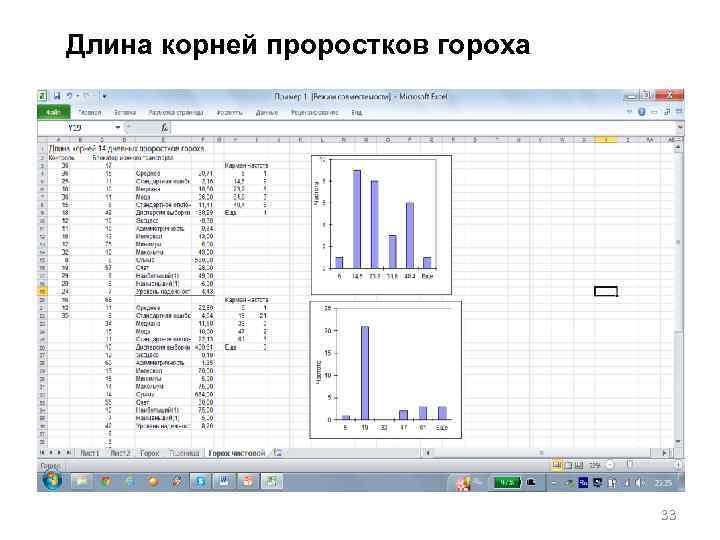 Длина корней проростков гороха Электрофорез, в сочетании с иммунохимическими методами (блоттинг) 33 