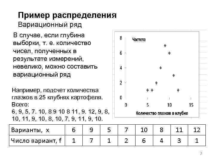 Пример распределения Вариационный ряд В случае, если глубина выборки, т. е. количество чисел, полученных