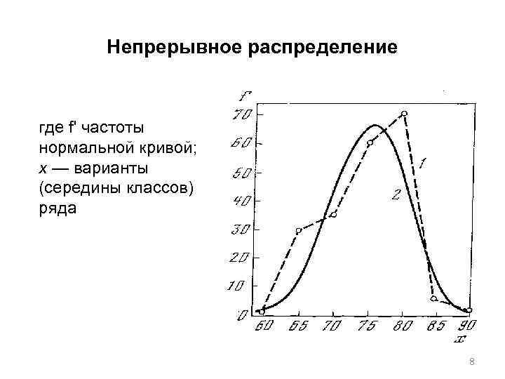 Непрерывное распределение где f' частоты нормальной кривой; х — варианты (середины классов) ряда 8