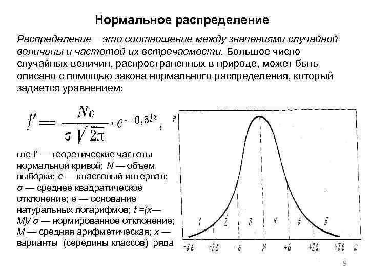 Нормальное распределение Распределение – это соотношение между значениями случайной величины и частотой их встречаемости.