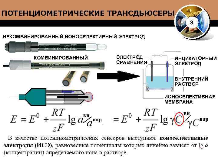 ПОТЕНЦИОМЕТРИЧЕСКИЕ ТРАНСДЬЮСЕРЫ 8 НЕКОМБИНИРОВАННЫЙ ИОНОСЕЛЕКТИВНЫЙ ЭЛЕКТРОД КОМБИНИРОВАННЫЙ ЭЛЕКТРОД СРАВНЕНИЯ ИНДИКАТОРНЫЙ ЭЛЕКТРОД ВНУТРЕННИЙ РАСТВОР ИОНОСЕЛЕКТИВНАЯ
