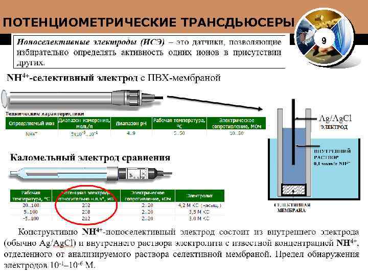 ПОТЕНЦИОМЕТРИЧЕСКИЕ ТРАНСДЬЮСЕРЫ 9 