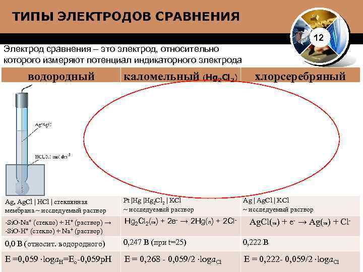 ТИПЫ ЭЛЕКТРОДОВ СРАВНЕНИЯ 12 Электрод сравнения – это электрод, относительно которого измеряют потенциал индикаторного