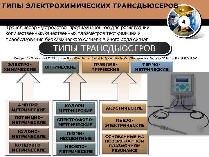 ТИПЫ ЭЛЕКТРОХИМИЧЕСКИХ ТРАНСДЬЮСЕРОВ Трансдьюсер - устройство, предназначенное для регистрации www. thmemgallery. com количественных/качественных параметров