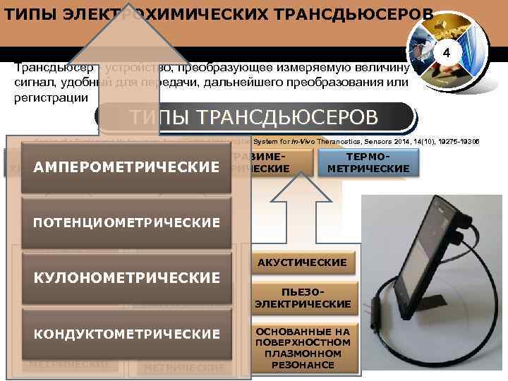 ТИПЫ ЭЛЕКТРОХИМИЧЕСКИХ ТРАНСДЬЮСЕРОВ Трансдьюсер - устройство, преобразующее измеряемую величину в www. thmemgallery. com сигнал,