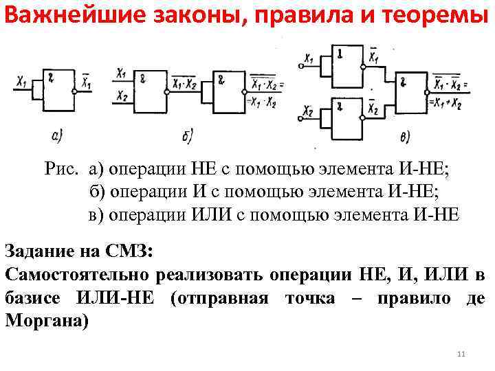Важнейшие законы, правила и теоремы Рис. а) операции НЕ с помощью элемента И-НЕ; б)