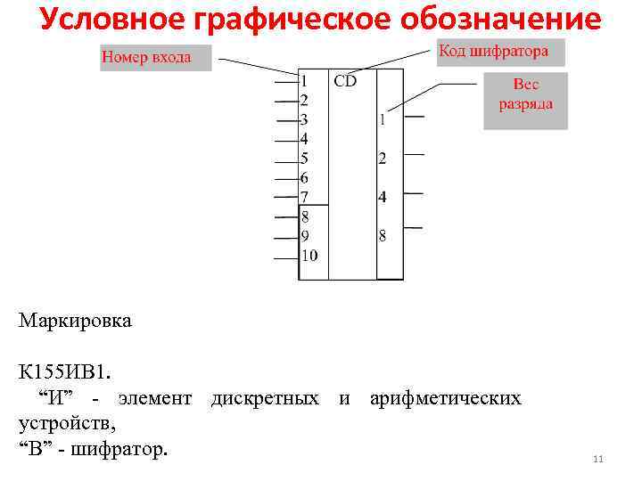 Дешифратор обозначение