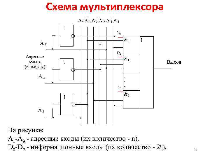 Настройка мультиплексора