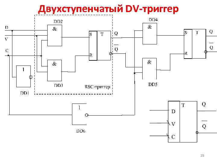 Временная диаграмма двухступенчатого синхронного rs триггера