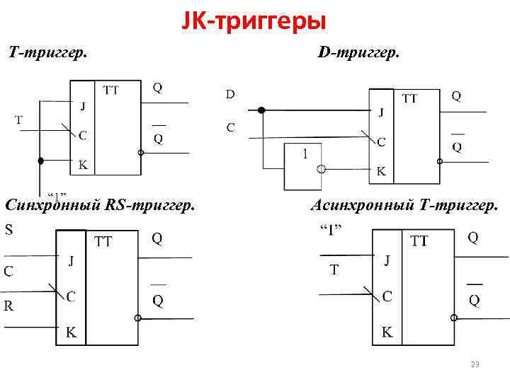 JK-триггеры Т-триггер. Синхронный RS-триггер. D-триггер. Асинхронный Т-триггер. 23 