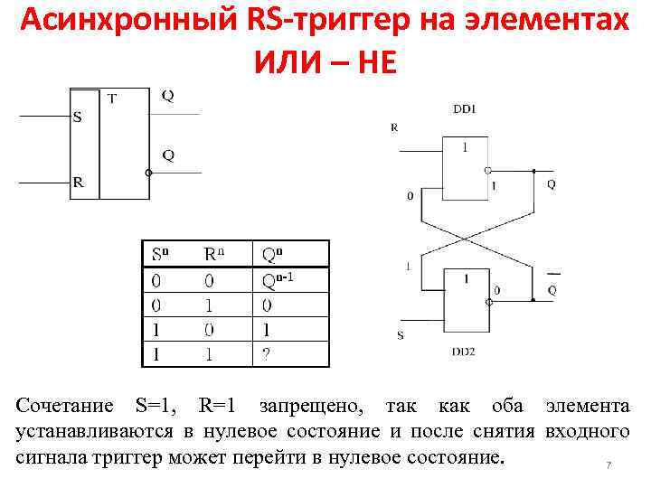 Асинхронный RS-триггер на элементах ИЛИ – НЕ Сочетание S=1, R=1 запрещено, так как оба