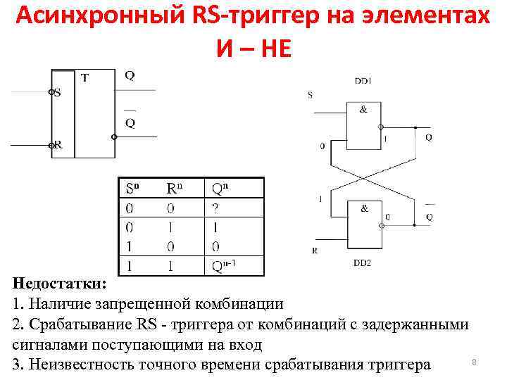 Асинхронный RS-триггер на элементах И – НЕ Недостатки: 1. Наличие запрещенной комбинации 2. Срабатывание