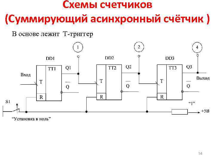 Схема суммирующего счетчика