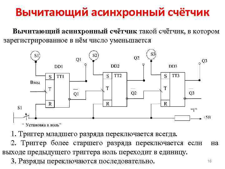 Вычитающий асинхронный счётчик такой счётчик, в котором зарегистрированное в нём число уменьшается 1. Триггер