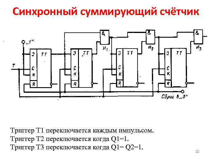 Синхронный суммирующий счётчик Триггер Т 1 переключается каждым импульсом. Триггер Т 2 переключается когда