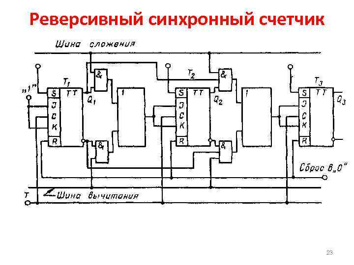 Реверсивный синхронный счетчик 23 