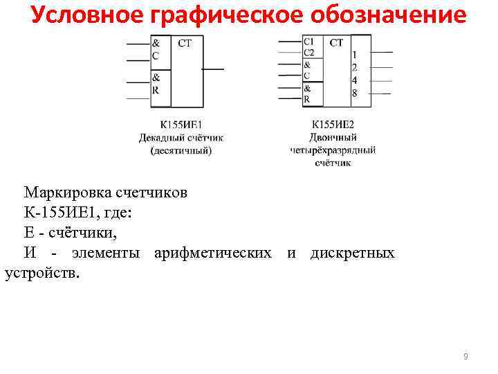 Условное графическое обозначение Маркировка счетчиков К 155 ИЕ 1, где: Е счётчики, И элементы