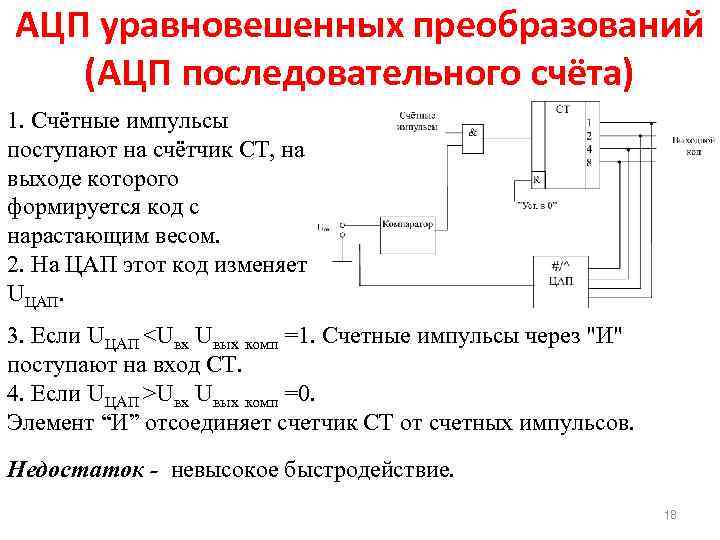 АЦП уравновешенных преобразований (АЦП последовательного счёта) 1. Счётные импульсы поступают на счётчик СТ, на