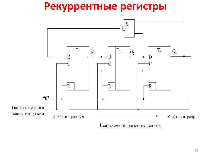 Рекуррентные регистры 21 