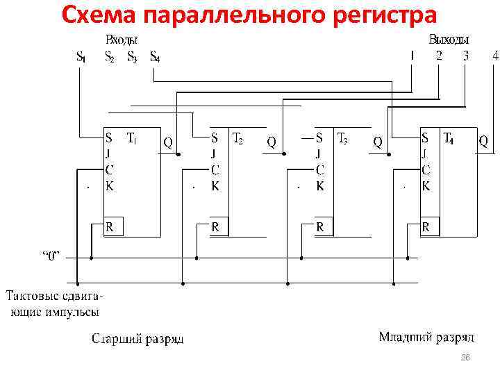 Временная диаграмма параллельного регистра