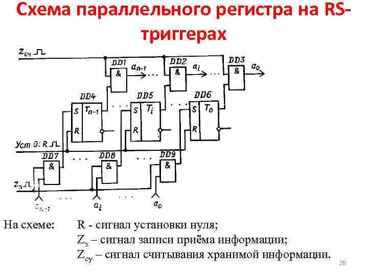 Схема параллельного регистра на RSтриггерах На схеме: R сигнал установки нуля; Zз – сигнал