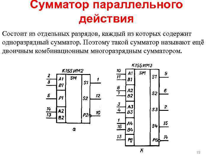 Сумматор параллельного действия Состоит из отдельных разрядов, каждый из которых содержит одноразрядный сумматор. Поэтому