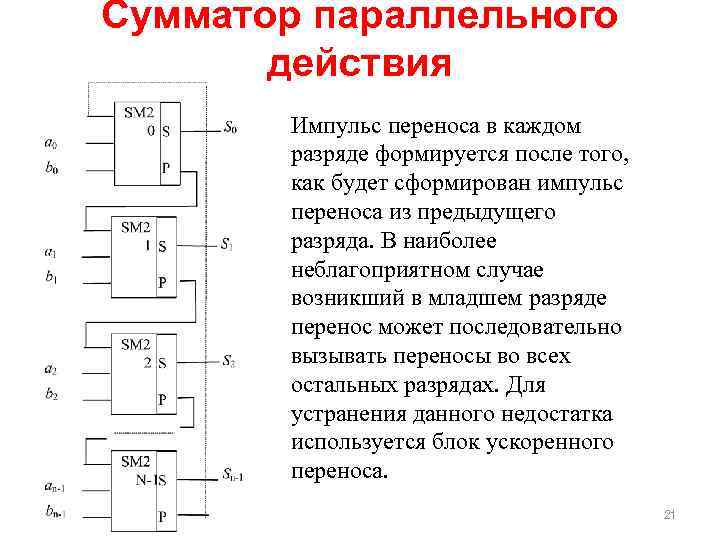 Работа сумматоров