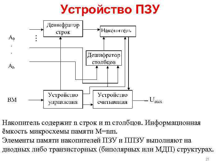 Устройство пзу