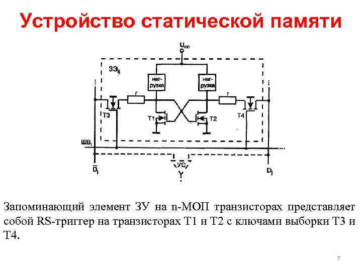 Устройство статической памяти Запоминающий элемент ЗУ на n-МОП транзисторах представляет собой RS-триггер на транзисторах