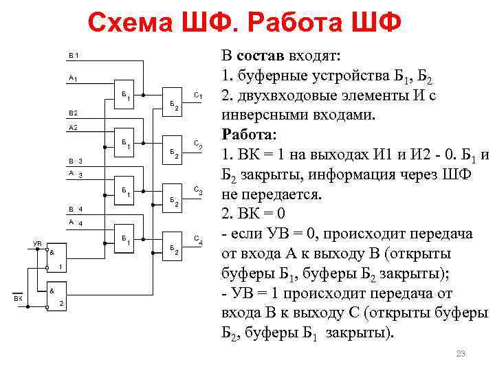 Схема ШФ. Работа ШФ В состав входят: 1. буферные устройства Б 1, Б 2