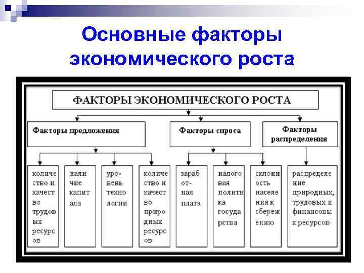 Планы и факторы экономического роста ссср