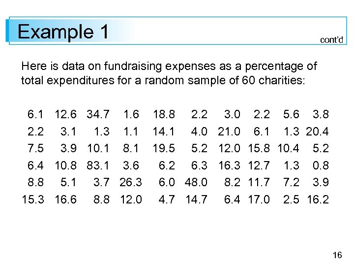 Example 1 cont’d Here is data on fundraising expenses as a percentage of total