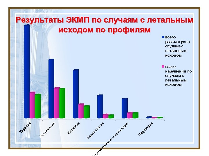 Экспертиза качества медицинской помощи картинки