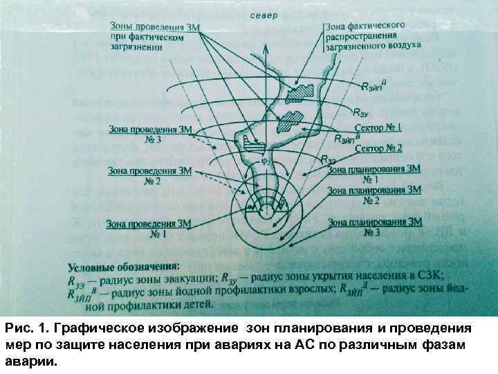 Рис. 1. Графическое изображение зон планирования и проведения мер по защите населения при авариях