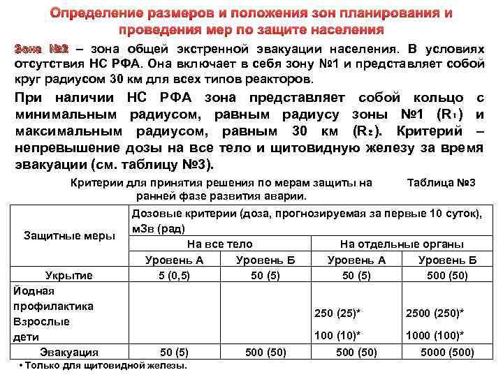 Определение размеров и положения зон планирования и проведения мер по защите населения Зона №