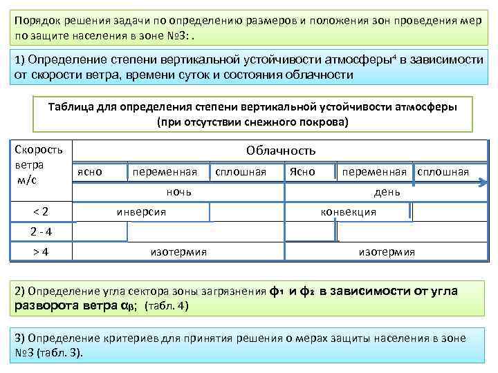 Порядок решения задачи по определению размеров и положения зон проведения мер по защите населения