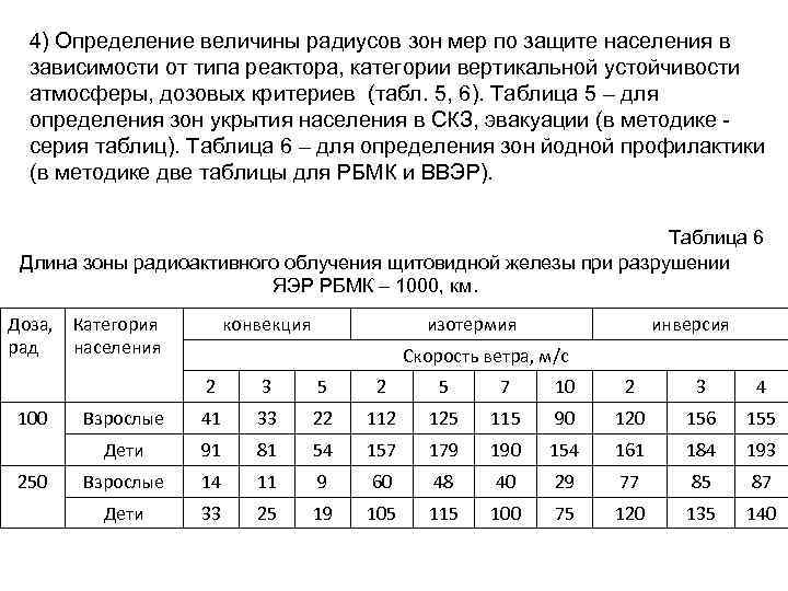 4) Определение величины радиусов зон мер по защите населения в зависимости от типа реактора,