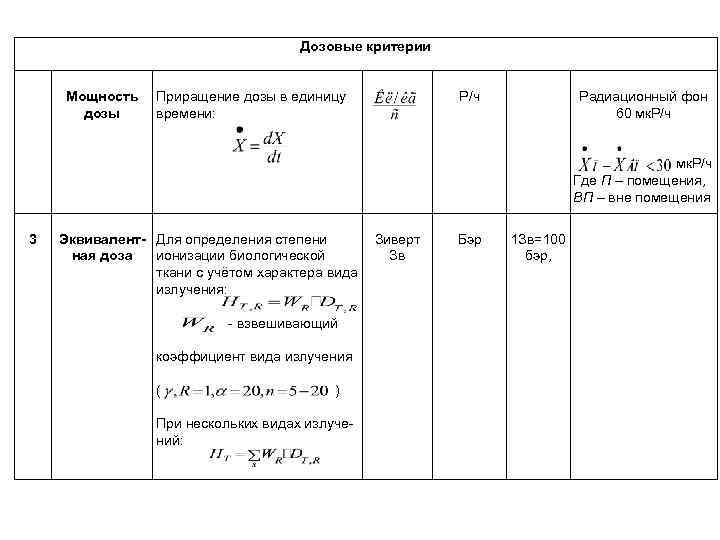 Дозовые критерии Мощность дозы Приращение дозы в единицу времени: Р/ч Радиационный фон 60 мк.