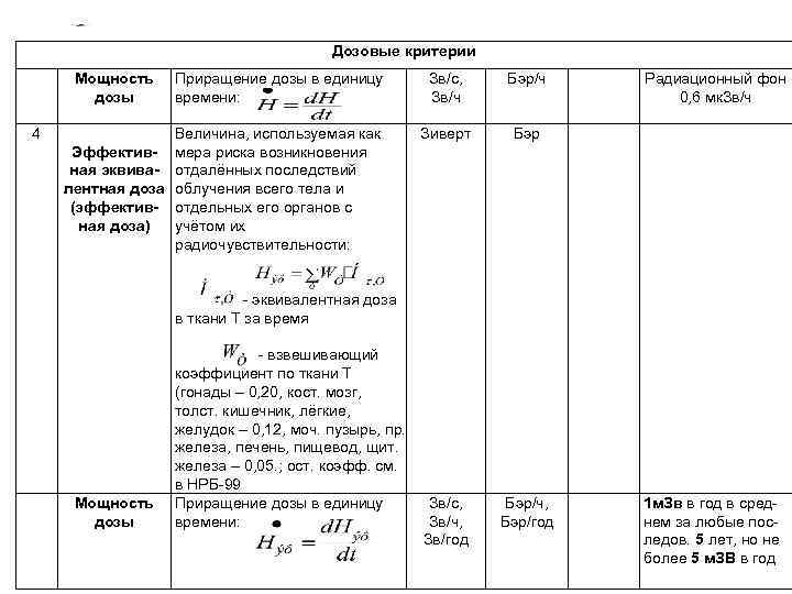 Дозовые критерии Мощность дозы 4 Приращение дозы в единицу времени: Величина, используемая как Эффектив-