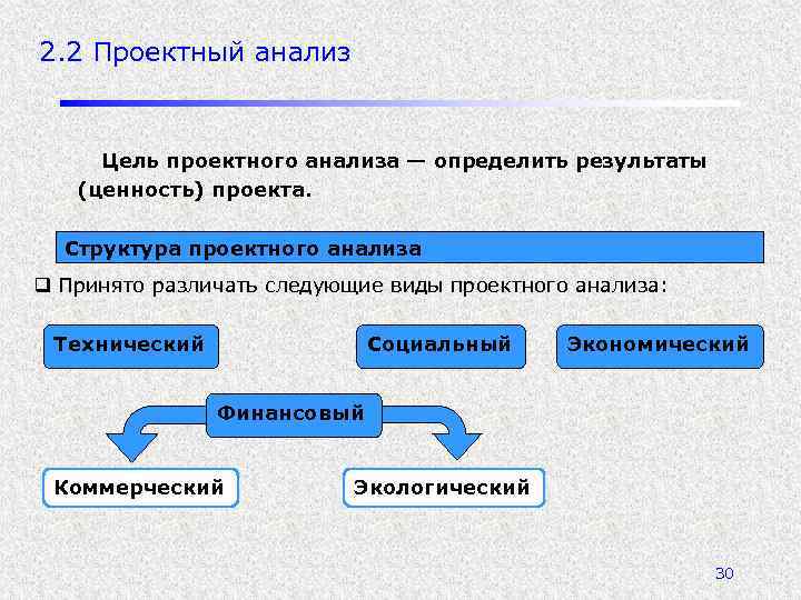 2. 2 Проектный анализ Цель проектного анализа — определить результаты (ценность) проекта. Структура проектного