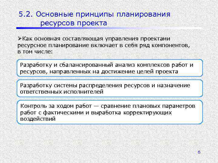 Принципы планирования ресурсов проекта