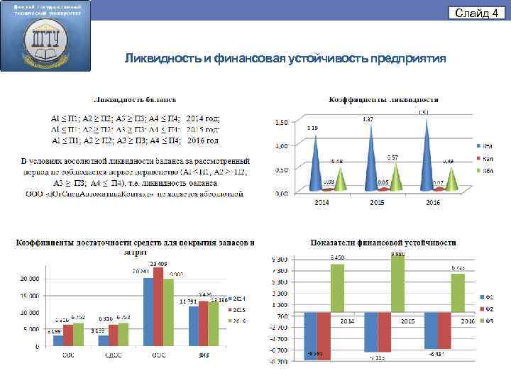 Слайд 4 Ликвидность и финансовая устойчивость предприятия 