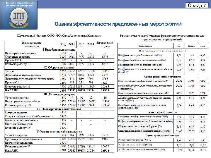 Слайд 7 Оценка эффективности предложенных мероприятий 