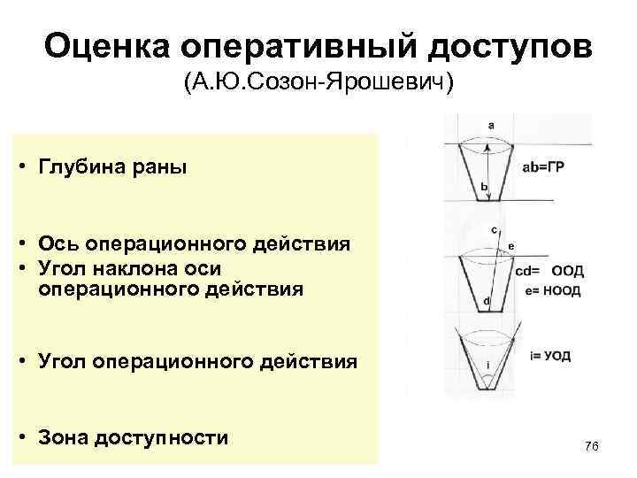 Ось действия